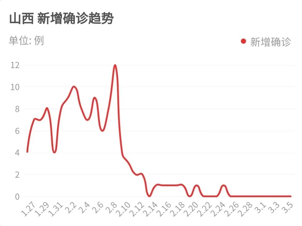 山西疫情最新通报，今日新增病例、防控措施及未来展望