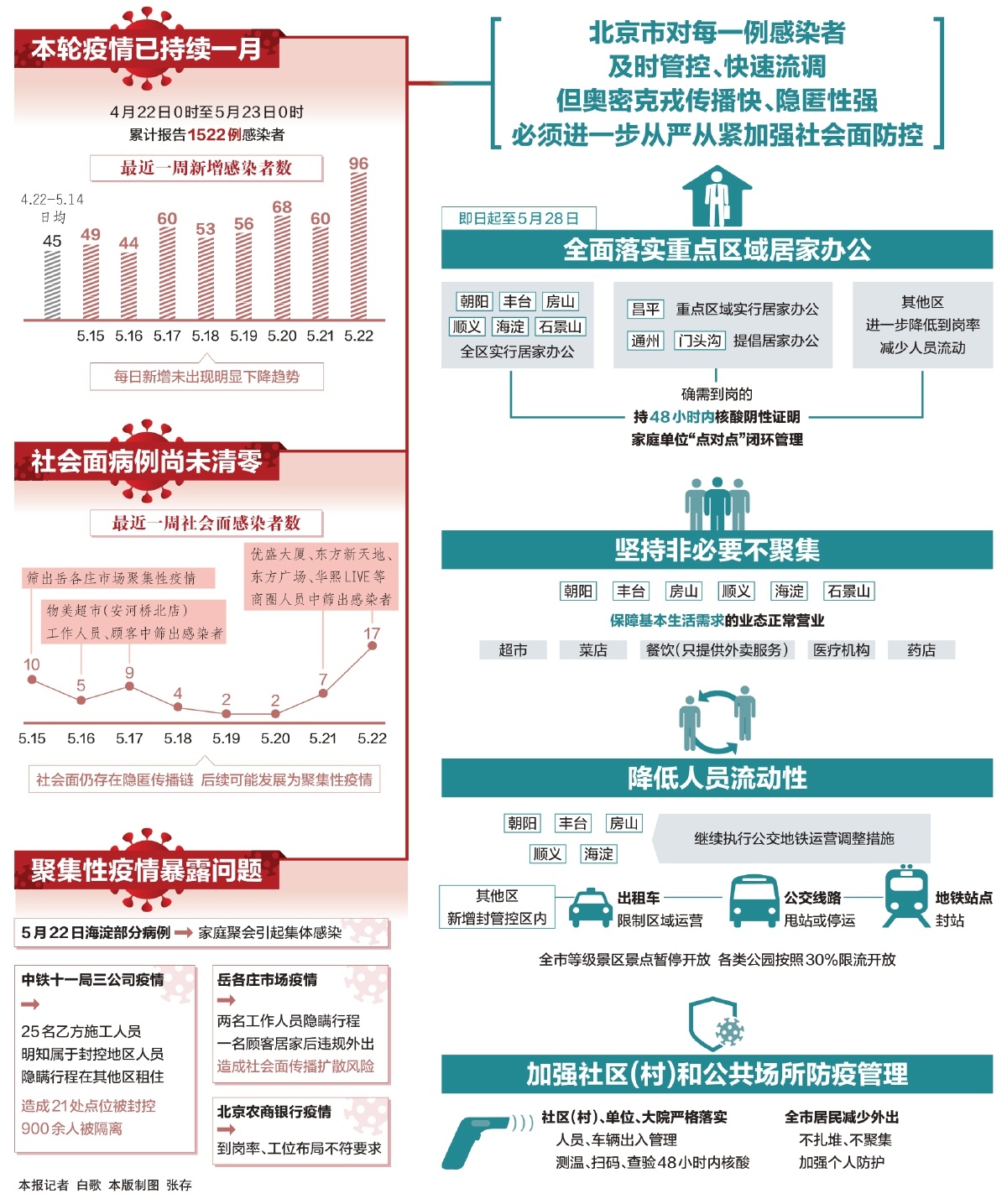 疫情期间的生活需求，挑战与应对