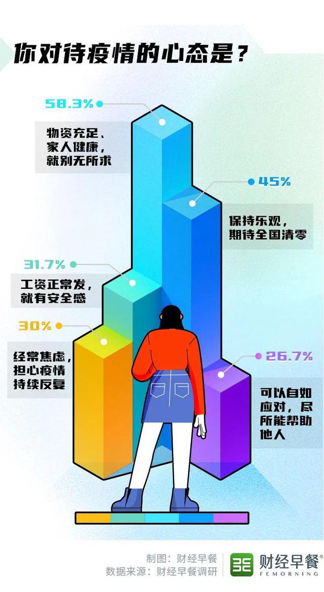 疫情期间的生活需求，挑战与应对
