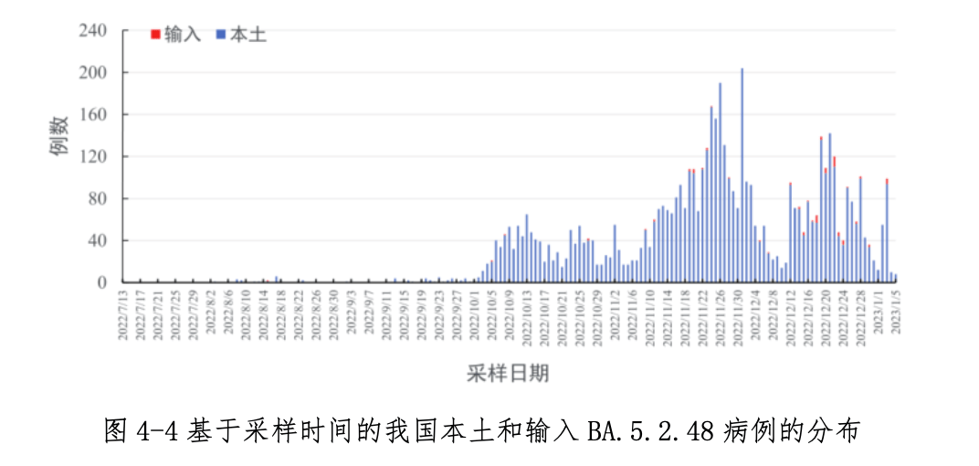 2023年中国疫情何时结束？展望与挑战