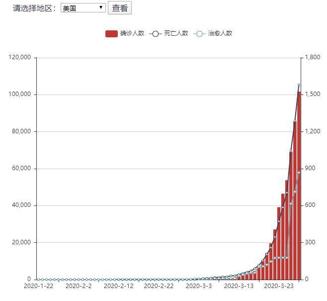 2023年中国疫情何时结束？展望与挑战