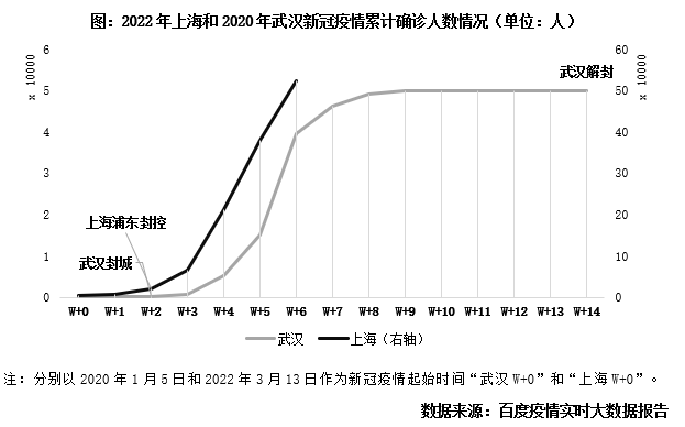 2022年上海疫情事件，挑战、应对与启示