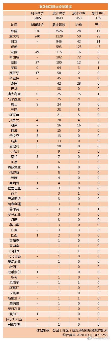 新冠肺炎疫情的起源与全球影响，从何时开始？