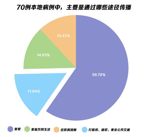 中国疫情何时开始？追溯新冠病毒的起源与初期传播