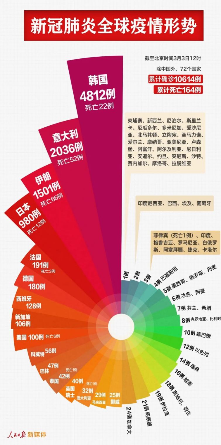 中国疫情何时开始？追溯新冠病毒的起源与初期传播