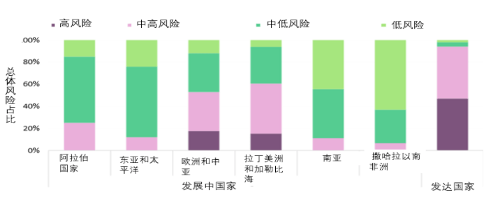 新冠疫情历程梳理，一场改变世界的全球大流行
