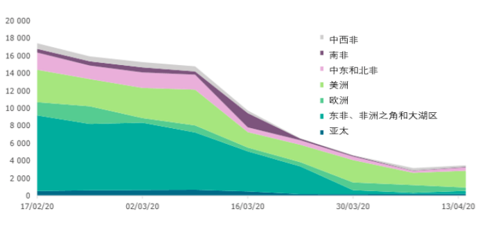 新冠疫情历程梳理，一场改变世界的全球大流行