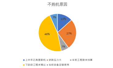 疫情风控是什么时候开始的呢？