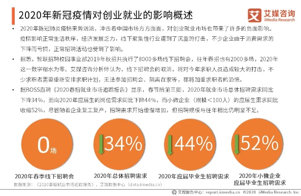 疫情过后的市场，挑战与机遇并存的新常态