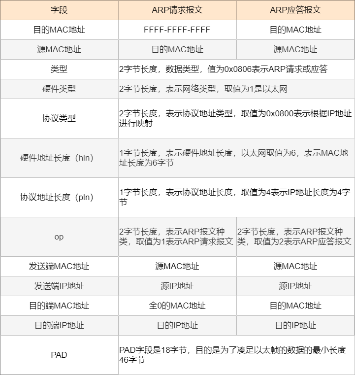 2018年，那个没有疫情的世界