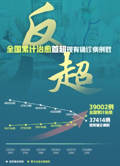 2018年，那个没有疫情的世界