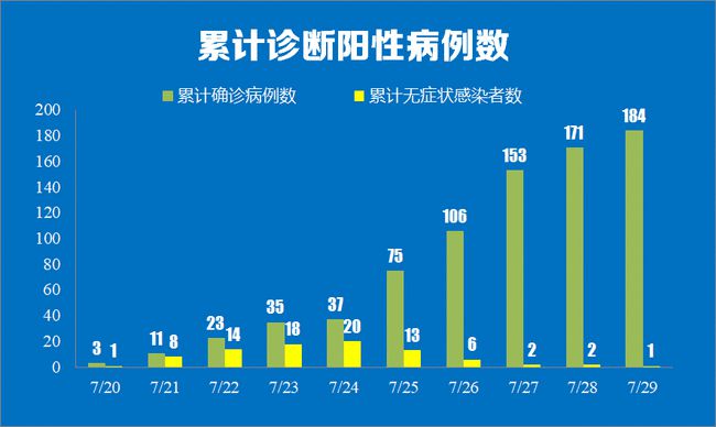 西藏昌都疫情何时开始？追溯疫情源头与防控措施