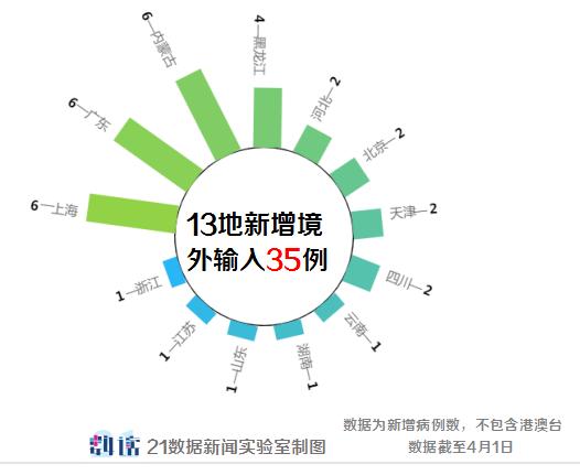 2021年疫情何时能解除？全球抗疫进程与未来展望