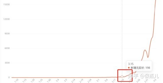 上海疫情日期从哪天算起？——追溯疫情时间线的关键节点
