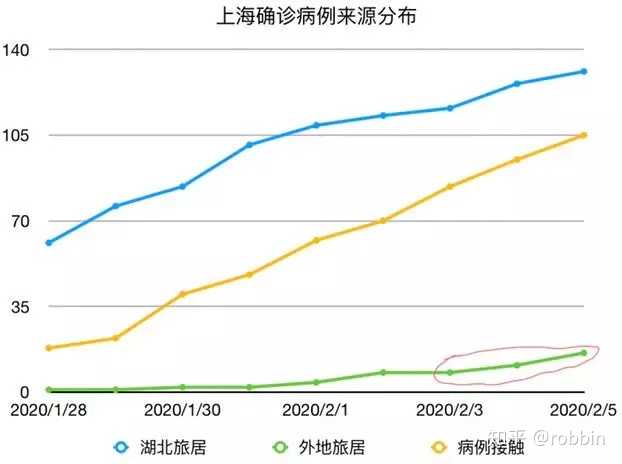 上海疫情日期从哪天算起？——追溯疫情时间线的关键节点