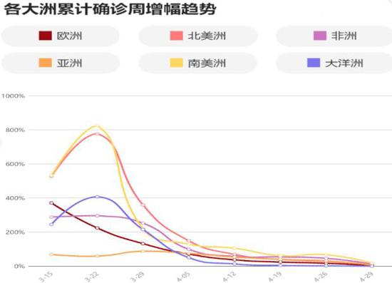 疫情何时开始，何时结束？——全球抗疫历程的回顾与展望