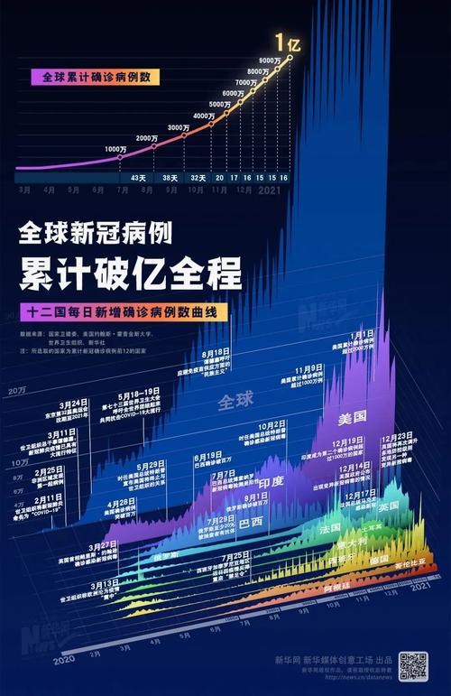 2021年中国疫情时间轴