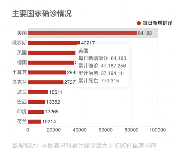 2021年中国疫情时间轴