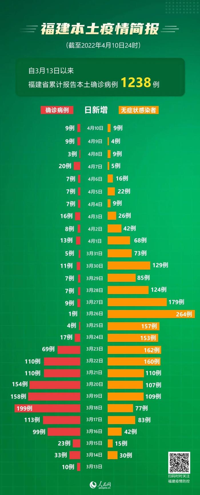 2021年中国疫情时间轴