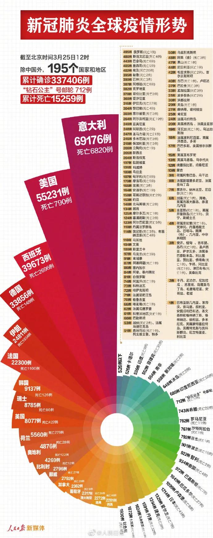 武汉疫情爆发时间线，从初现端倪到全球关注