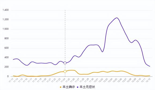 12月7号疫情，回顾与展望——全球抗疫的转折点