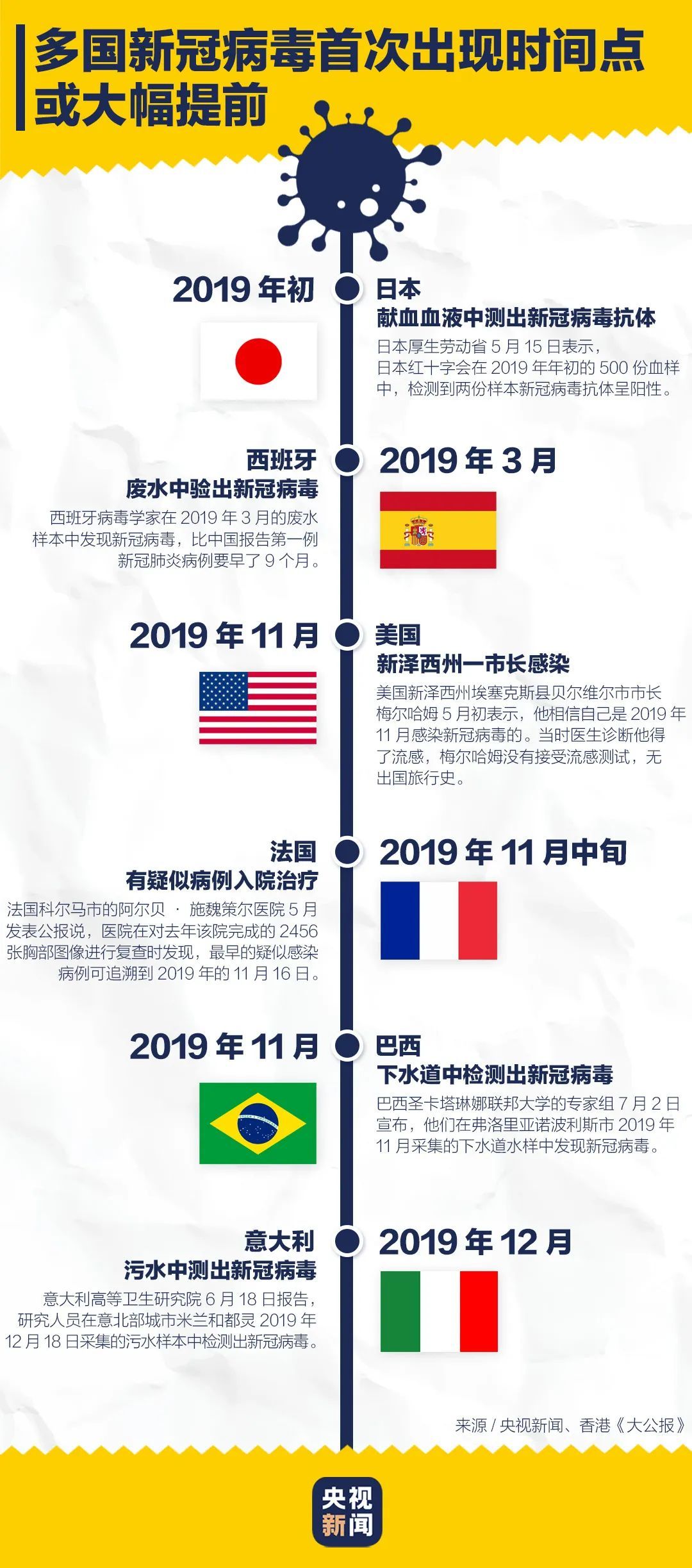 中国疫情何时开始？回顾新冠疫情在中国的起源与发展