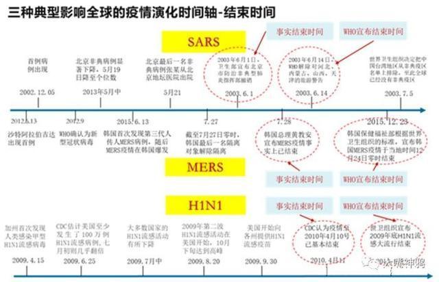 中国疫情的开始与结束，从初现到全面控制的历程