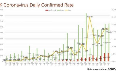 中国疫情的开始与结束，从初现到全面控制的历程