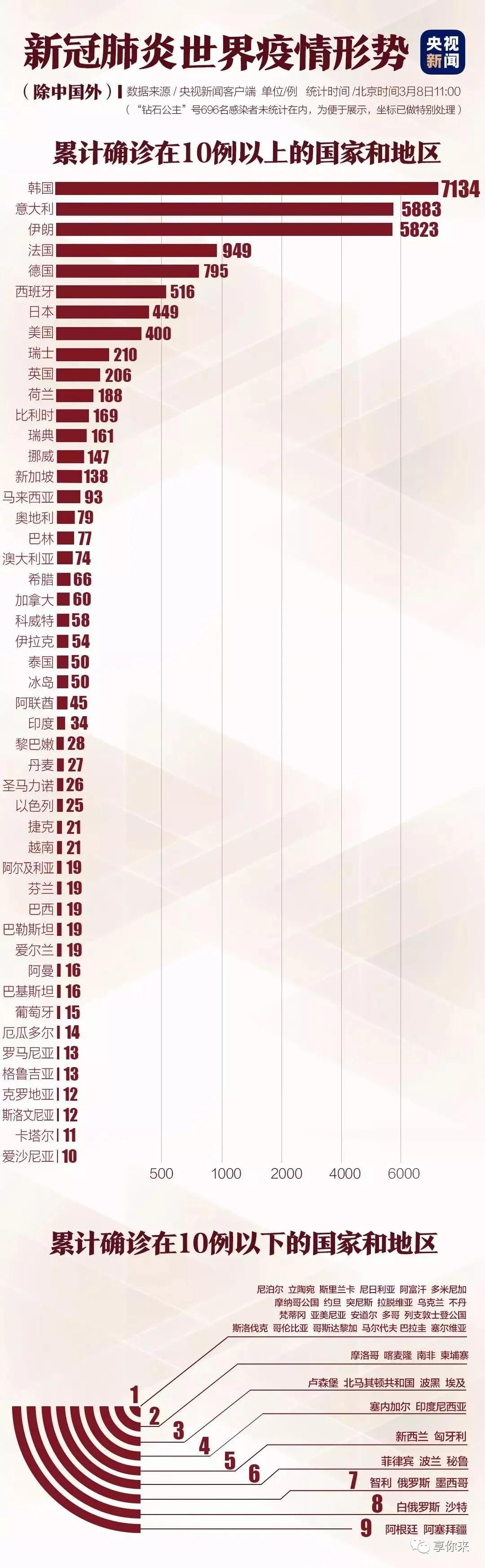 中国疫情的开始与结束，从初现到全面控制的历程