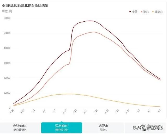 杭州疫情结束了吗？——从数据到生活的全面解析