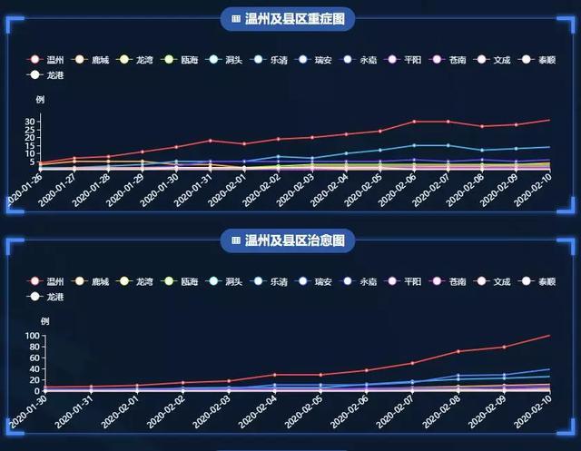 杭州疫情结束了吗？——从数据到生活的全面解析