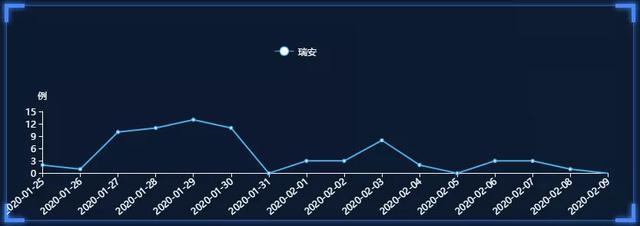 杭州疫情结束了吗？——从数据到生活的全面解析
