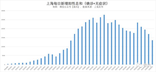 上海疫情解禁结束时间，曙光初现，未来可期