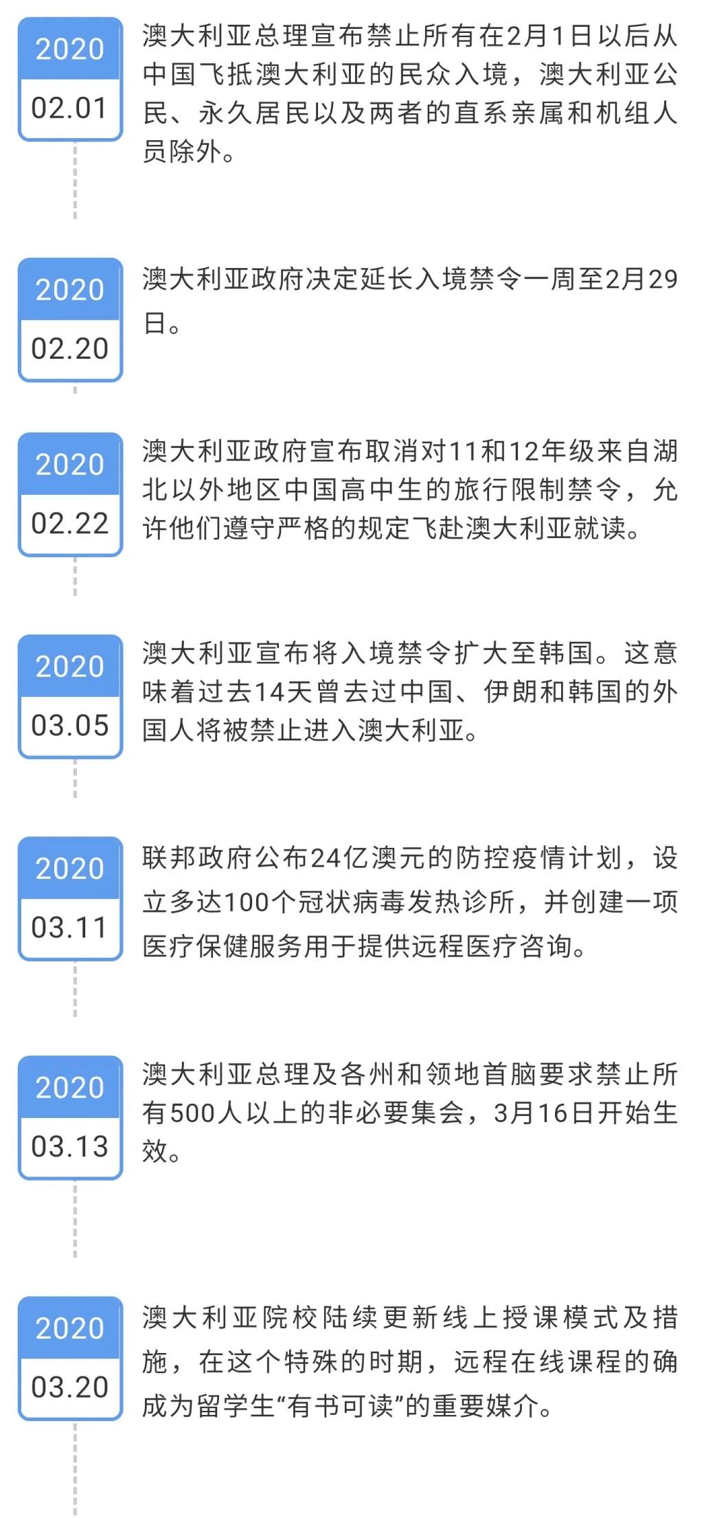 疫情正式开始是什么时候？——回顾全球新冠疫情的时间线