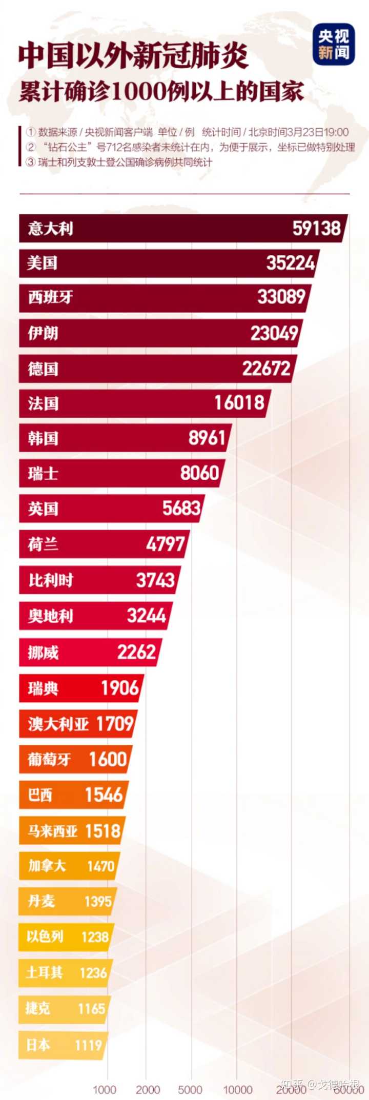 疫情正式开始是什么时候？——回顾全球新冠疫情的时间线