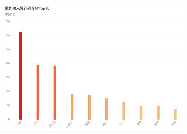 北京疫情解除时间最新消息，全面解析疫情进展与未来展望