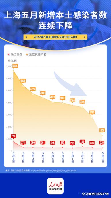 上海疫情几月份爆发的