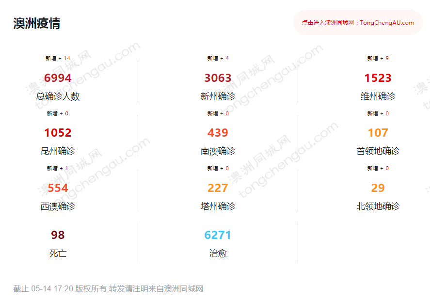 疫情宣布解封的那一天，回顾与展望