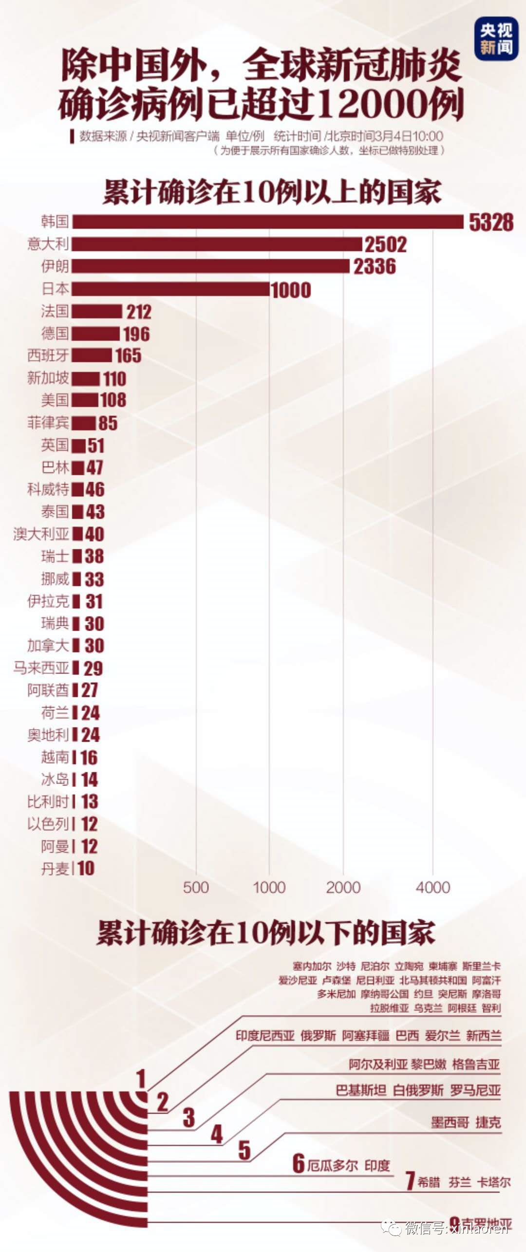疫情结束是真的吗？——全球抗疫新阶段的思考与展望