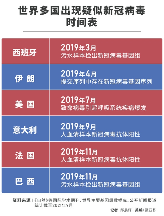 疫情是什么时候出现的最新消息，全球疫情动态与未来展望