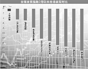 新冠疫情回顾，从爆发到全球大流行的全过程简述