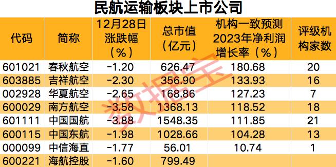 2023年疫情全面解封，全球复苏的新起点