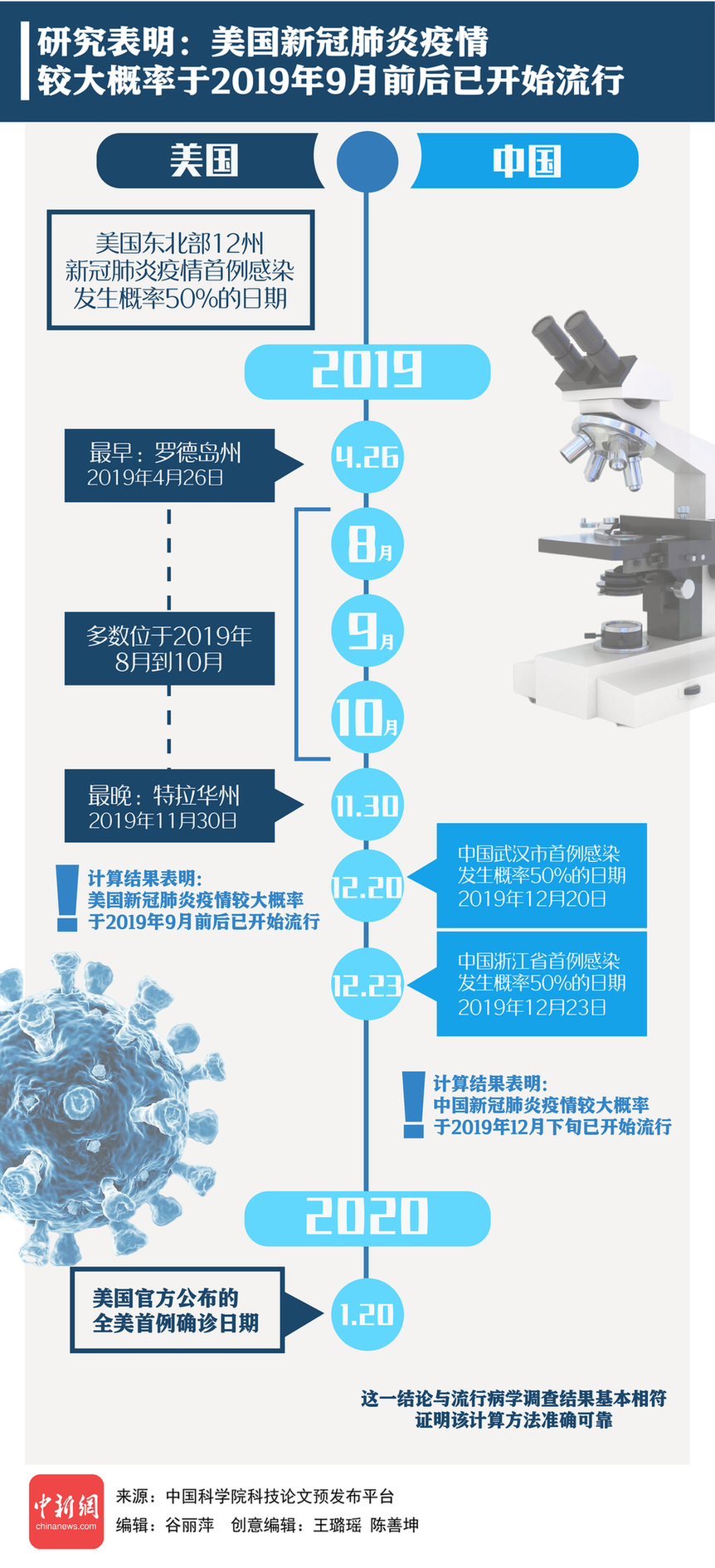 疫情何时开始的？追溯全球大流行的起源与时间线