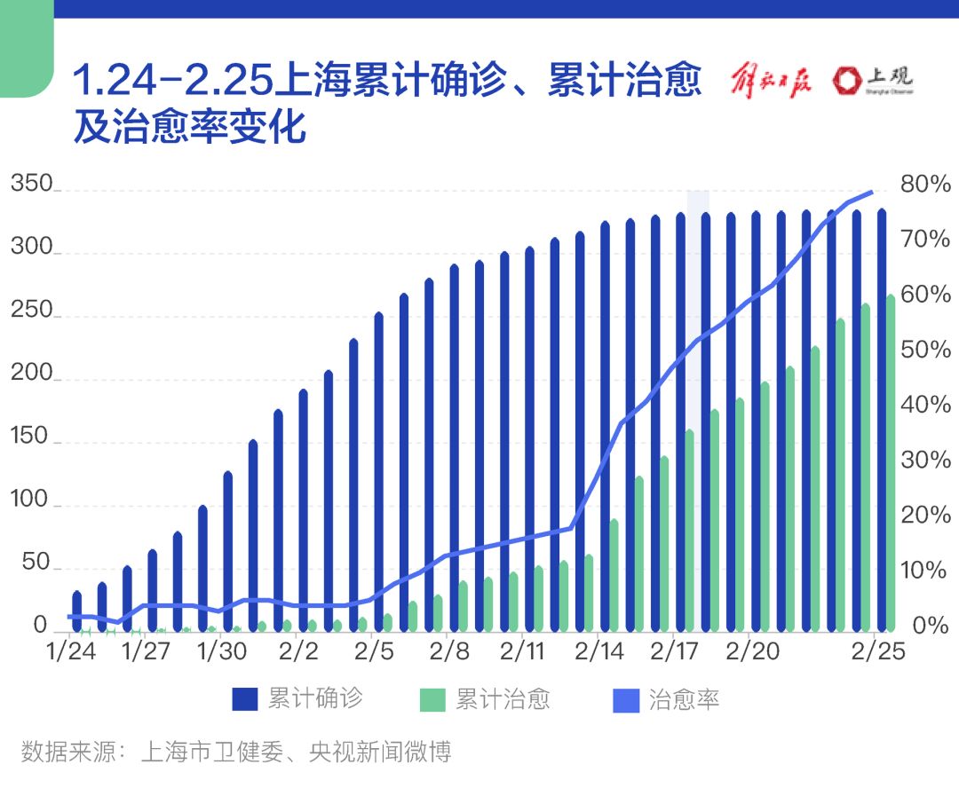 上海三年疫情时间节点回顾