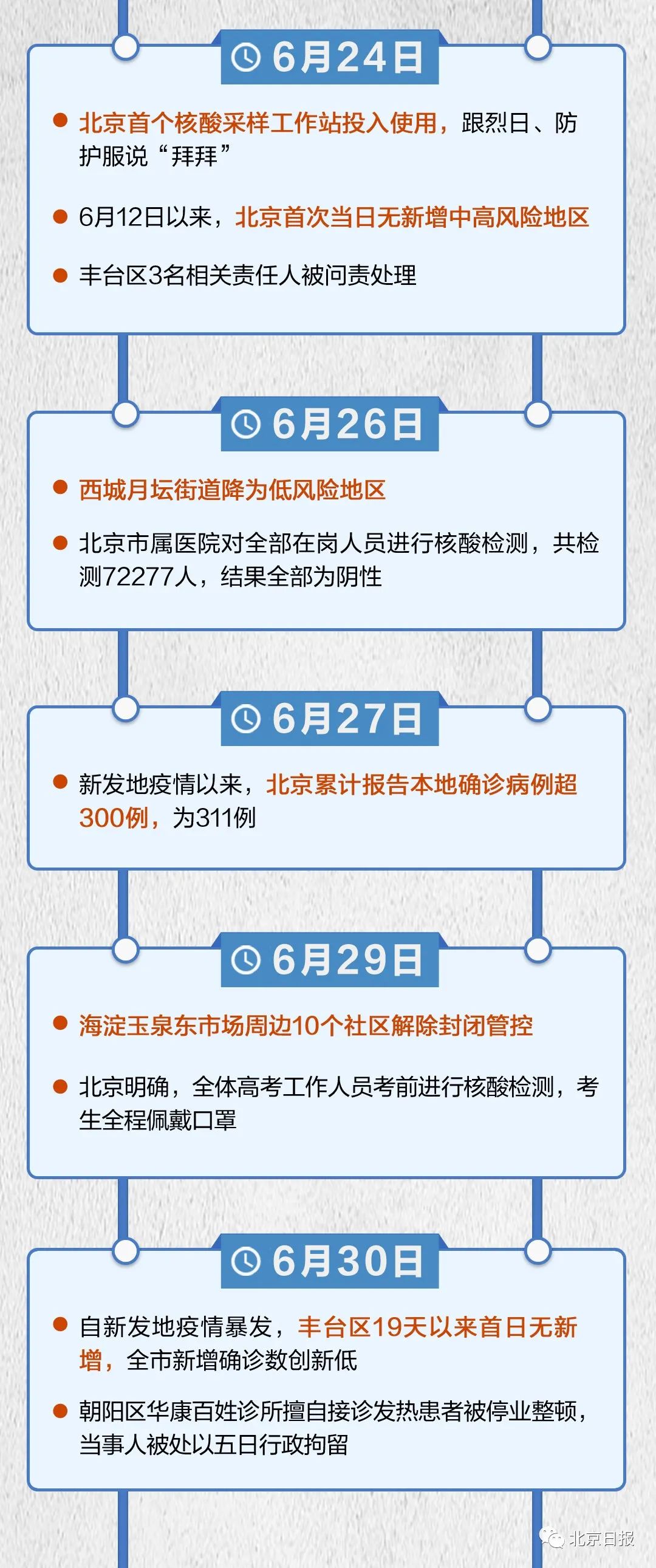 北京新冠疫情解封时间，回顾与展望