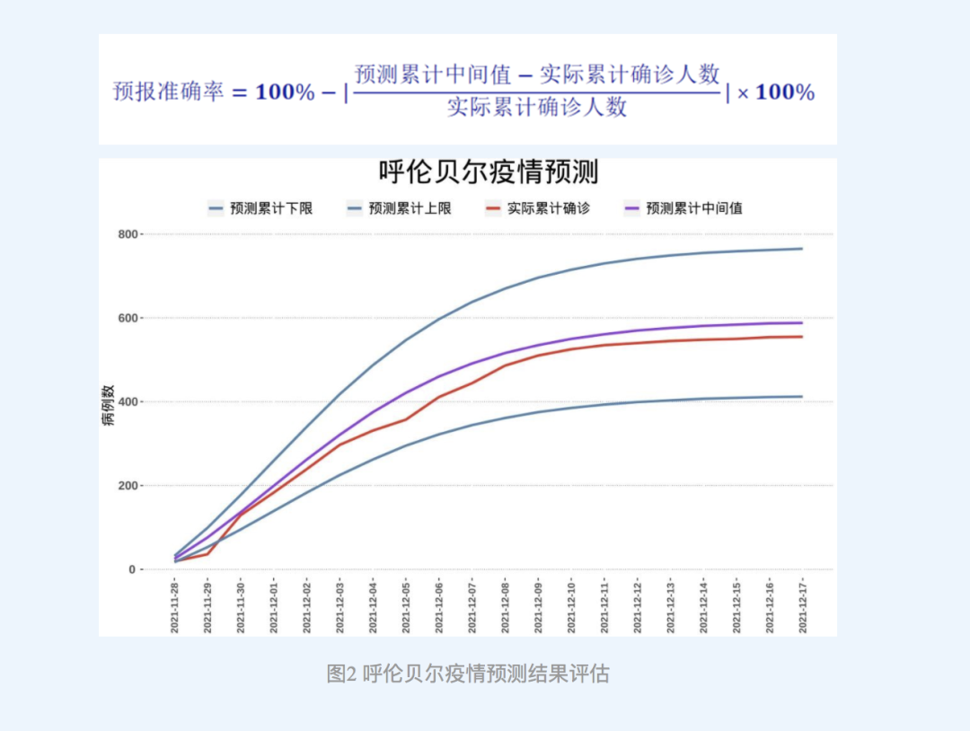 上海疫情开始时间和结束时间