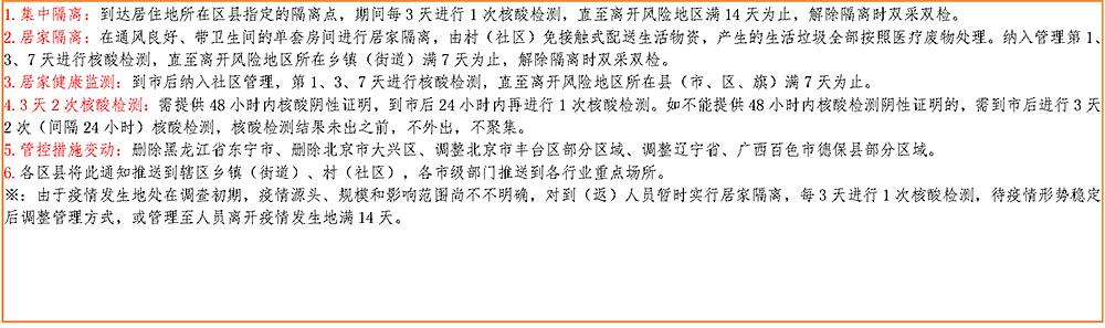 葫芦岛疫情最新消息及名单，全面解析当前疫情形势与防控措施