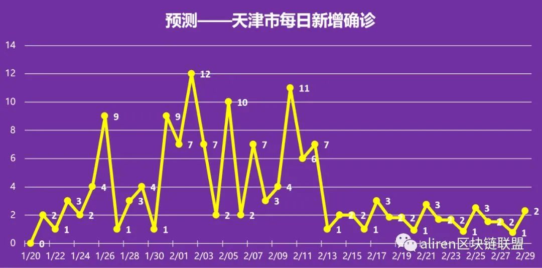 疫情何时结束？具体时间表与未来展望
