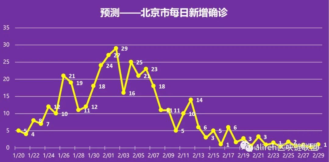疫情何时结束？具体时间表与未来展望