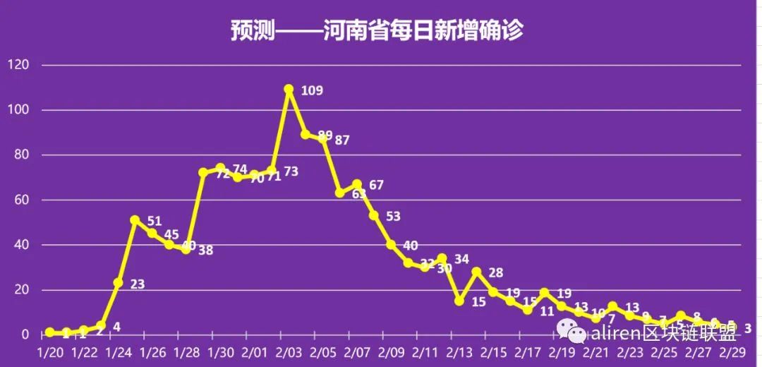 疫情何时结束？具体时间表与未来展望